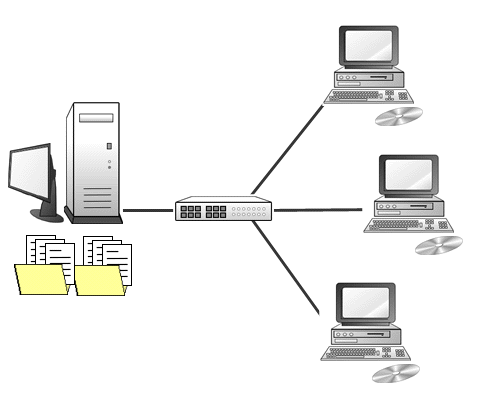 Architecture Client/Serveur  2 niveaux