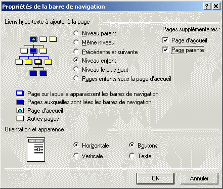 Proprits de la barre de navigation